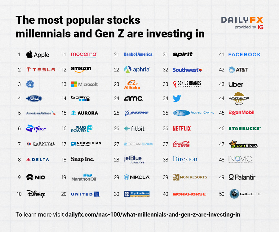 New Companies To Invest In 2024 Peri Trista